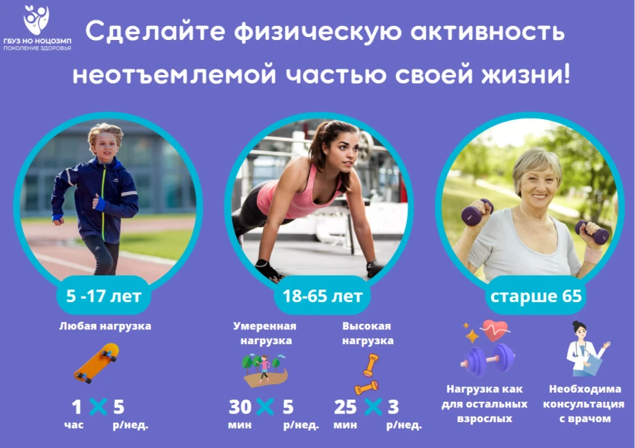 Неделя популяризации активных видов спорта